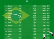 Série D do Brasileirão 2026