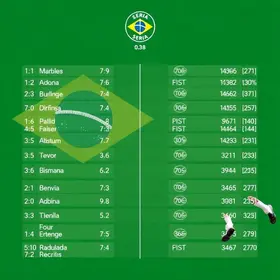 Série D do Brasileirão 2026