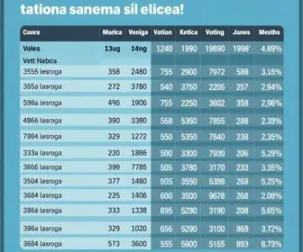 Eleições 2026