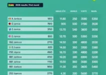 votação em Maricá 2026