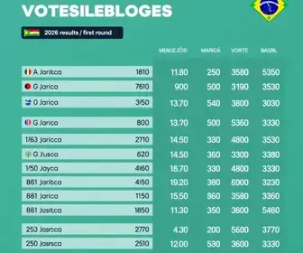 votação em Maricá 2026