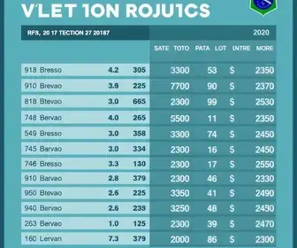 votação em Maricá no 2º turno
