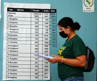 Eleições 2026 em Maricá