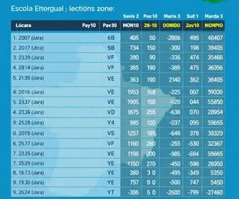 votação em Maricá